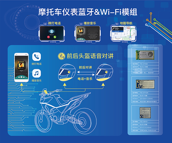 摩托车蓝牙仪表模组&wifi仪表模组