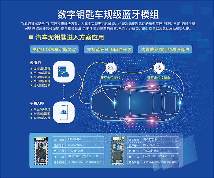 数字车钥匙蓝牙模组