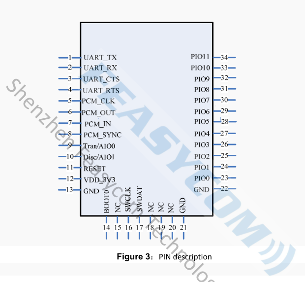FSC-BT826EN脚位图 FSC-BT826EN脚位图