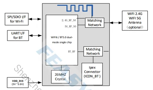 BW256 WiFi SOC模组架构图