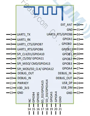 BW256 WiFi SOC模组引脚图